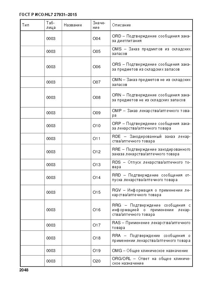 ГОСТ Р ИСО/HL 7 27931-2015, страница 2055